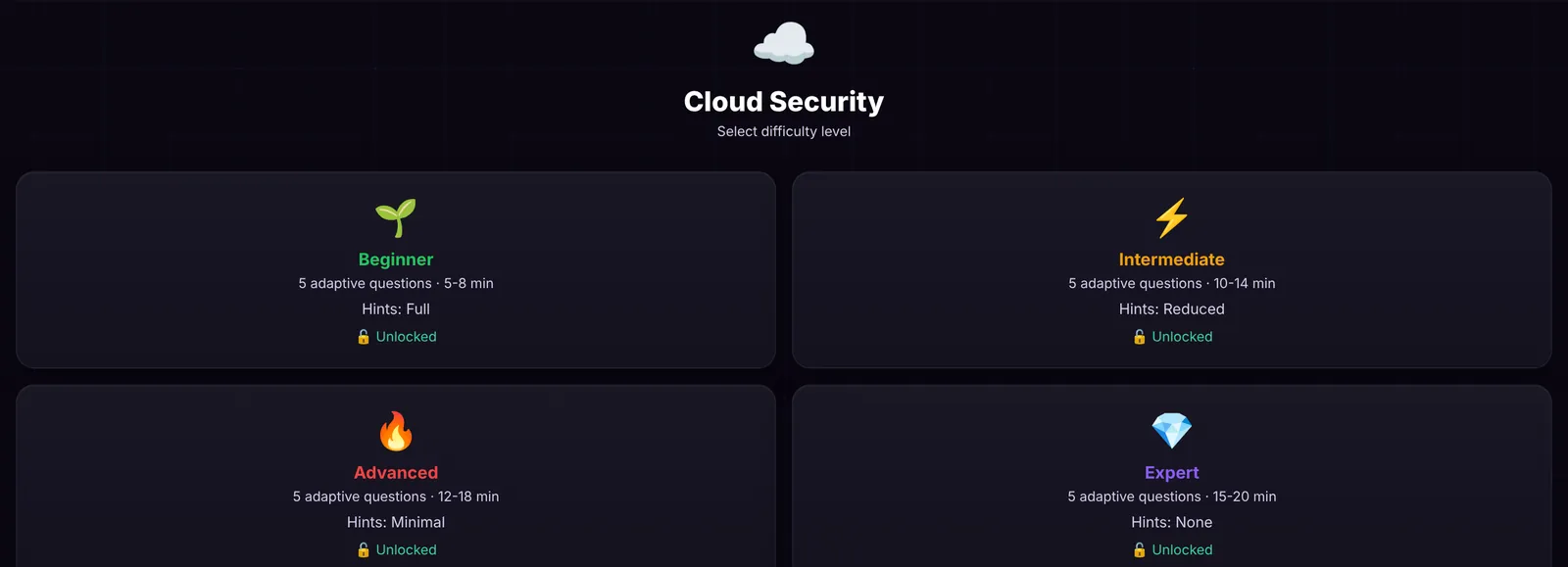 Difficulty selection for Cloud Security: Beginner 5 adaptive questions 5–8 min with full hints, Intermediate 10–14 min reduced hints, Advanced 12–18 min minimal hints, Expert 15–20 min no hints